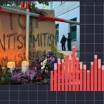 Antisemitismus in unserer Gesellschaft