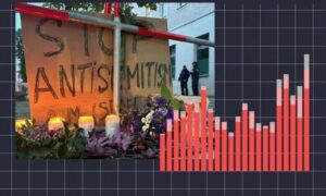 Antisemitismus in unserer Gesellschaft